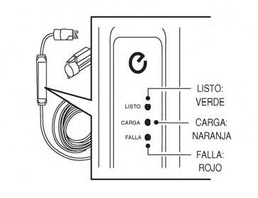 Nissan Leaf. Luz indicadora de la caja de control del EVSE