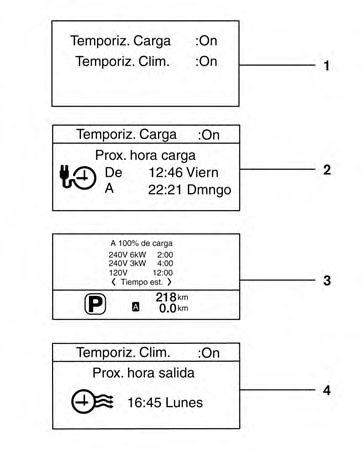 Nissan Leaf. Pantalla de información del vehículo