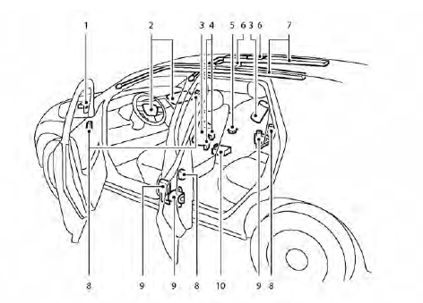 Nissan Leaf. Sistema de Sujeción Suplementario (SRS) 