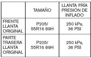 Nissan Leaf. Ruedas y llantas