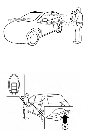 Nissan Leaf. Sistema NISSAN Intelligent Key