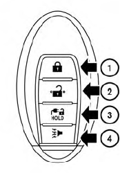 Nissan Leaf. Sistema NISSAN Intelligent Key