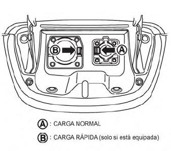 Nissan Leaf. Tapa del puerto de carga