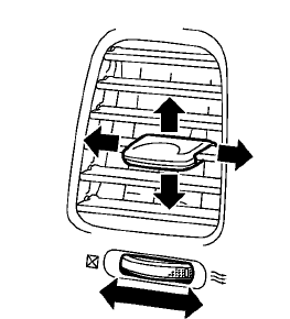 Nissan Leaf. Ventilas