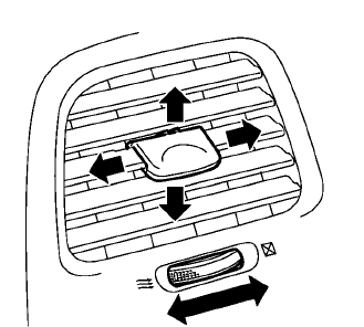 Nissan Leaf. Ventilas