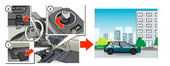 Nissan Leaf. Vida con un EV (guía de escenarios)