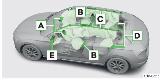 Skoda Scala. Vista general de los airbags