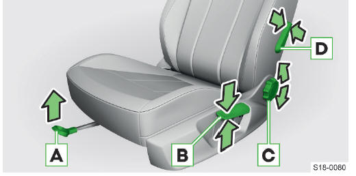 Skoda Scala. Elementos de manejo en el asiento