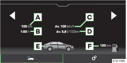 Skoda Scala. En el Infotainment