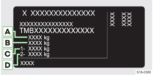 Skoda Scala. Pesos máximos permitidos
