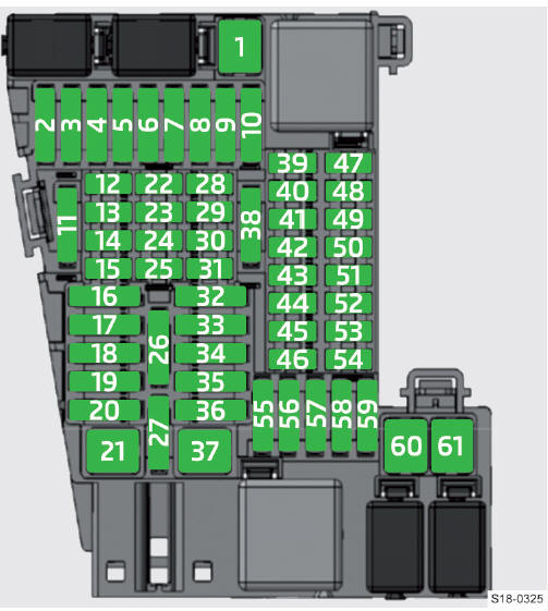 Skoda Scala. Cuadro de fusibles