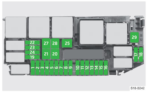 Skoda Scala. Cuadro de fusibles