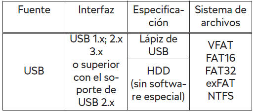 Skoda Scala. Fuentes y archivos permitidos