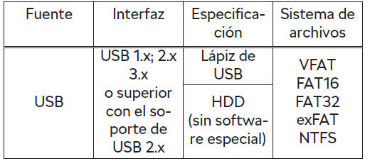 Skoda Scala. Fuentes y archivos permitidos