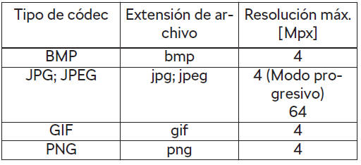 Skoda Scala. Fuentes y archivos permitidos