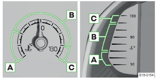 Skoda Scala. Indicador de temperatura del líquido refrigerante