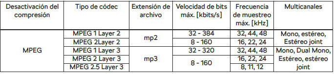 Skoda Scala. Archivos de audio soportados