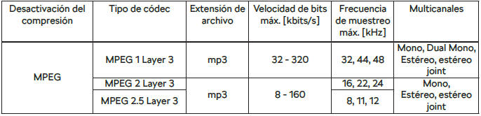 Skoda Scala. Archivos de audio soportados