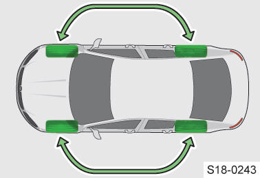 Skoda Scala. Cambio de ruedas