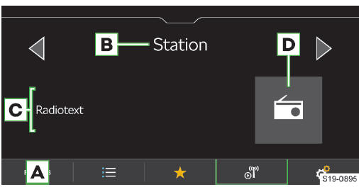 Skoda Scala. Radio