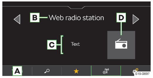 Skoda Scala. Radio