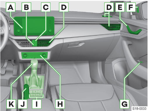 Skoda Scala. Consola central y asiento del pasajero