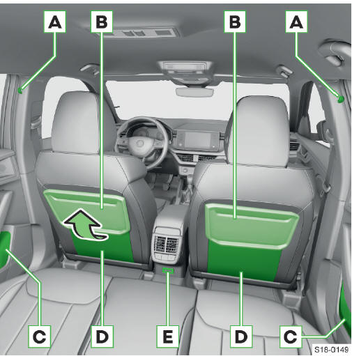 Skoda Scala. Resumen del equipamiento práctico en la parte posterior