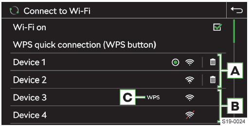 Skoda Scala. Wi-Fi