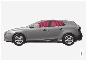 Volvo V40. Airbag de techo lateral (IC) 