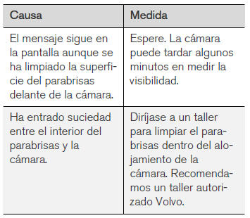 Volvo V40. Localización de averías y medidas correctivas