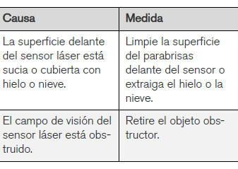 Volvo V40. Localización de averías y medidas correctivas