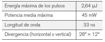 Volvo V40. Datos de radiación del sensor láser