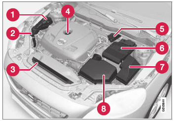 Volvo V40. Compartimento del motor