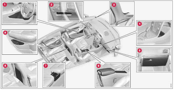 Volvo V40. Compartimentos 