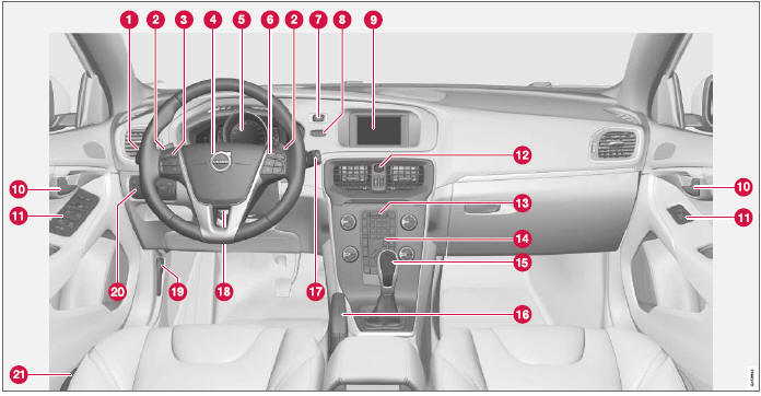 Volvo V40. Instrumentos y mandos, coche con volante a la izquierda - visión de conjunto