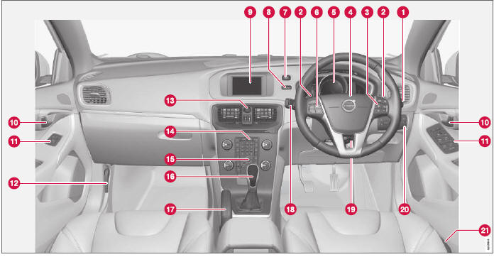 Volvo V40. Instrumentos y mandos, coche con volante a la derecha - visión de conjunto