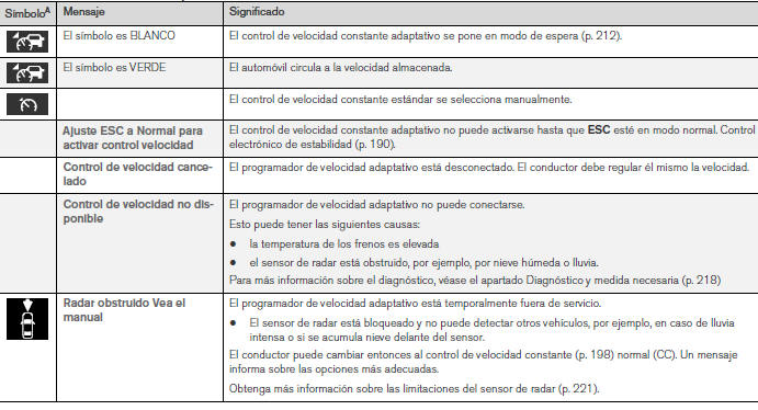 Volvo V40. Control de velocidad constante adaptativo - símbolos y mensajes