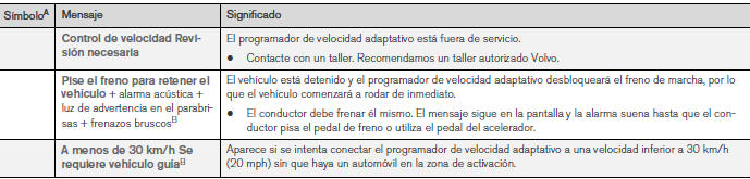 Volvo V40. Control de velocidad constante adaptativo - símbolos y mensajes