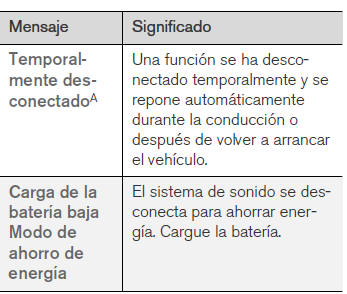 Volvo V40. Mensajes