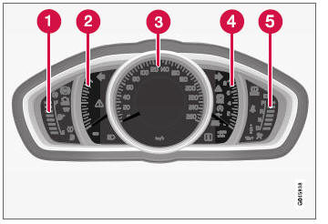 Volvo V40. Cuadro de instrumentos