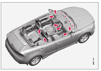 Volvo V40. Distribución de aire en el habitáculo