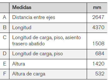 Volvo V40. Medidas