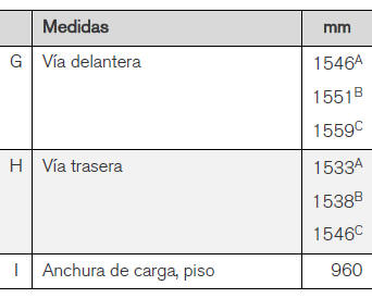 Volvo V40. Medidas