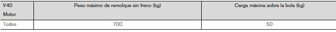 Volvo V40. Peso máximo de remolque sin freno