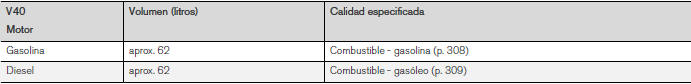 Volvo V40. Depósito de combustible - volumen