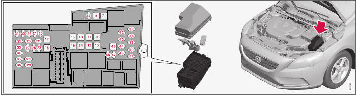 Volvo V40. Fusibles - en el compartimento del motor 
