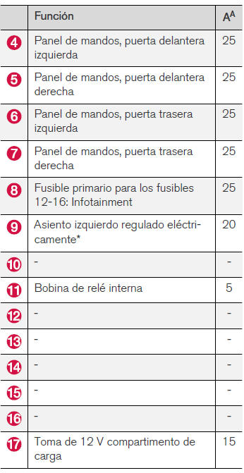 Volvo V40. Posiciones