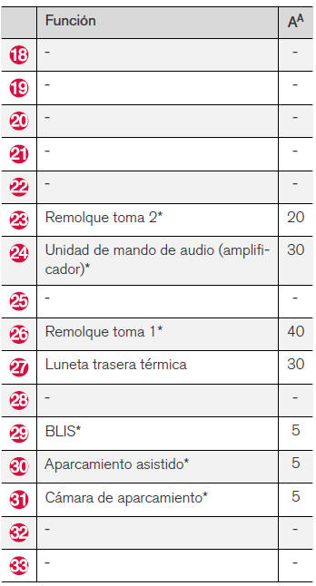 Volvo V40. Posiciones