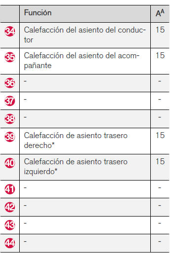 Volvo V40. Posiciones