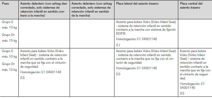 Volvo V40. Sistemas de retención infantil 